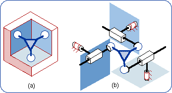 Parallel planar-spherical bonds in a pyramidal device