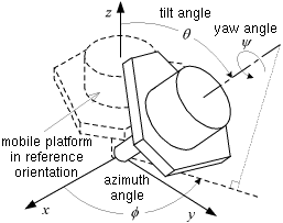 Constraint Singularities as Configuration Space Singularities